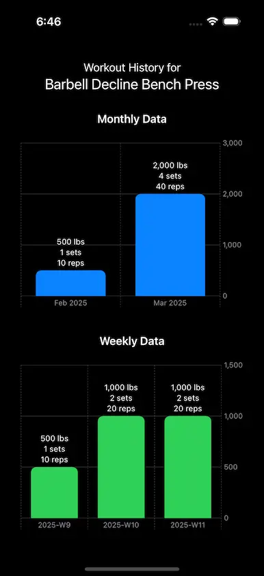 GetFit progress analytics screen